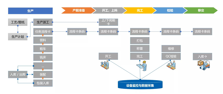 數(shù)位化05.jpg